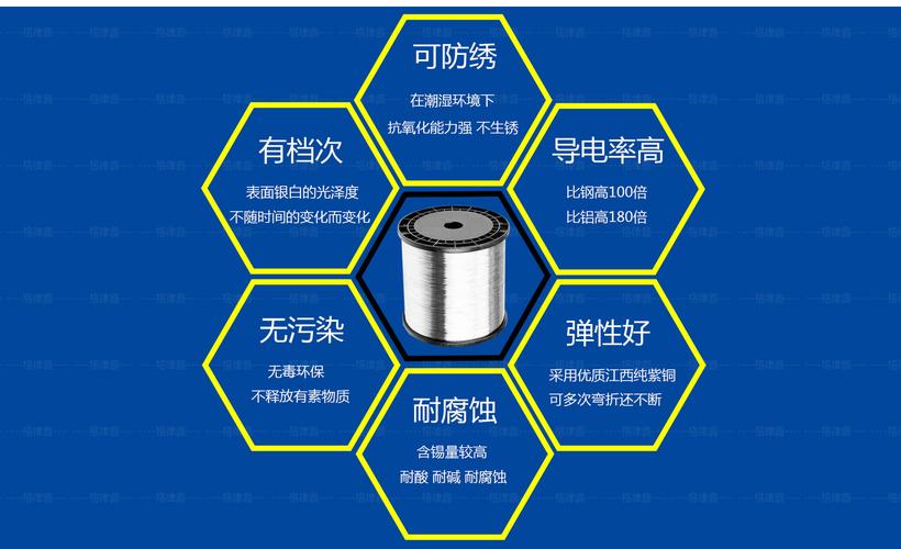 0.3,0.55,0.6,0.8,0.96,1.2mm镀锡铜包钢cp线,光亮,易焊接
